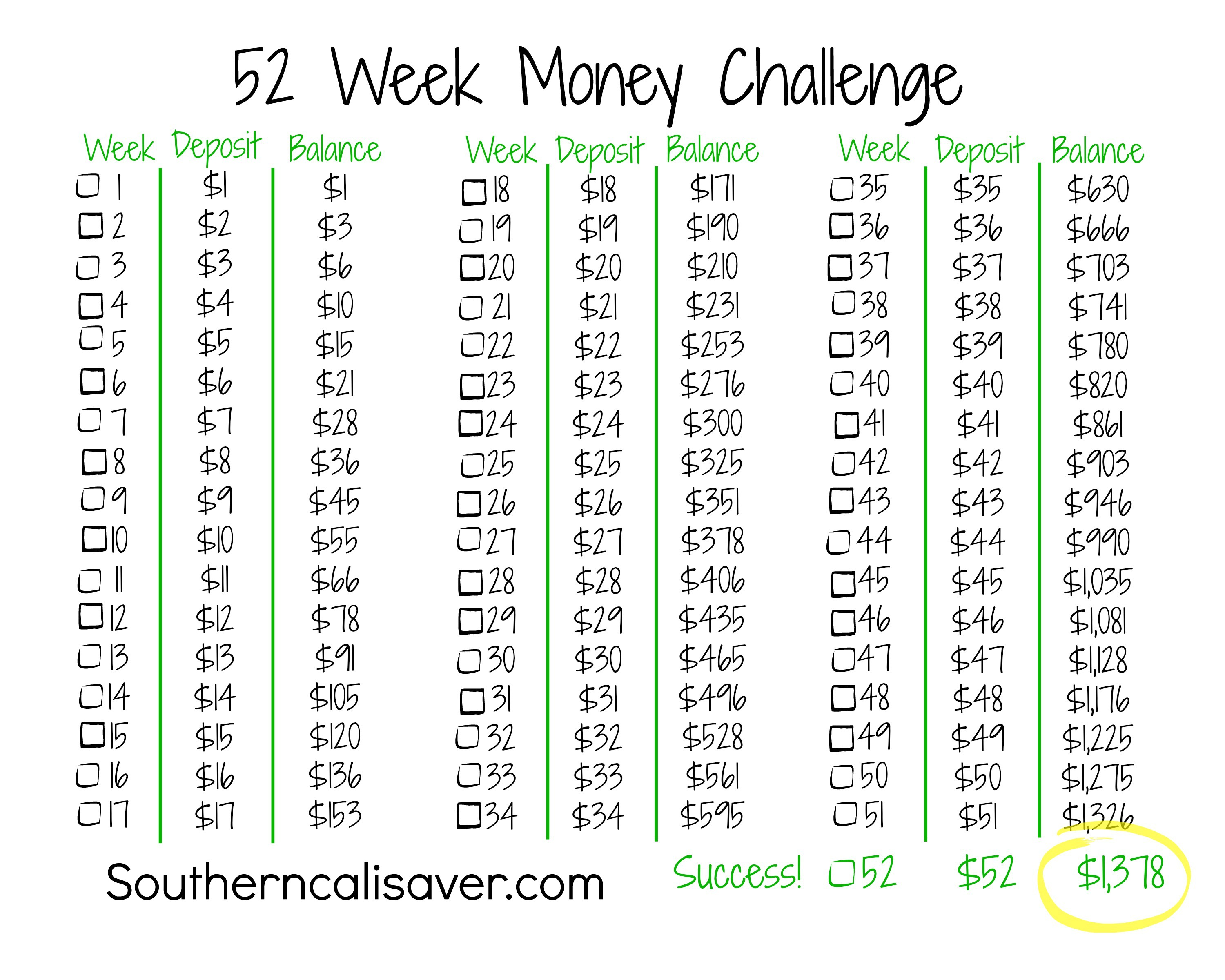 5 Different Ways To Save 1 400 Doing The 52 Week Savings Challenge